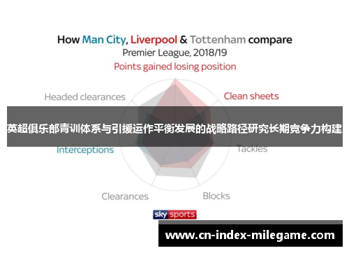 英超俱乐部青训体系与引援运作平衡发展的战略路径研究长期竞争力构建 英超俱乐部青训体系与引援运作平衡发展的战略路径研究长期竞争力构建