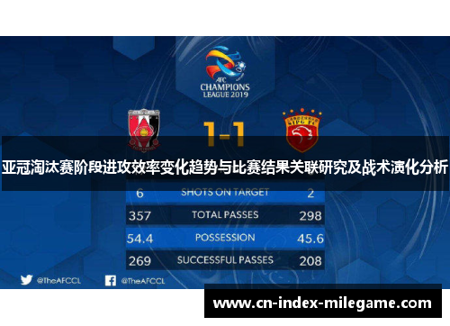 亚冠淘汰赛阶段进攻效率变化趋势与比赛结果关联研究及战术演化分析 亚冠淘汰赛阶段进攻效率变化趋势与比赛结果关联研究及战术演化分析