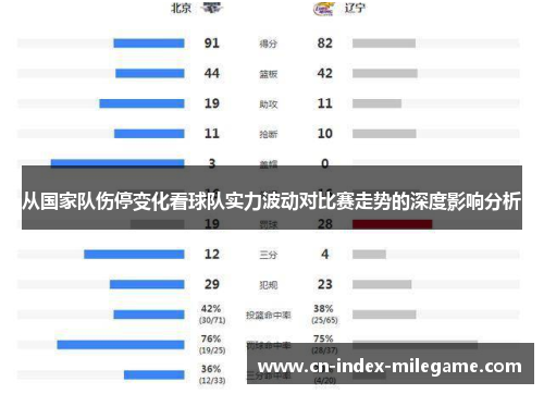 从国家队伤停变化看球队实力波动对比赛走势的深度影响分析