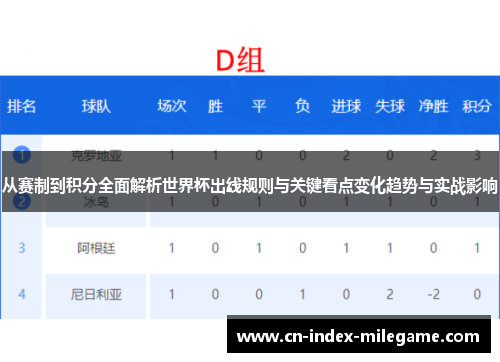 从赛制到积分全面解析世界杯出线规则与关键看点变化趋势与实战影响